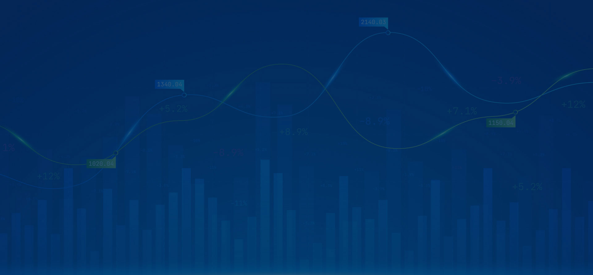 Financial Background